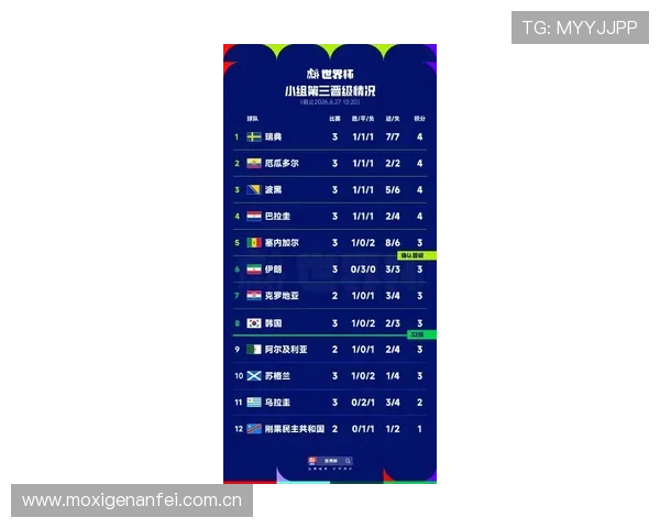世界杯葡萄牙对阵民主刚果胜率分析:两队历史战绩与比赛前景全面解读 世界杯葡萄牙对阵民主刚果胜率分析:两队历史战绩与比赛前景全面解读